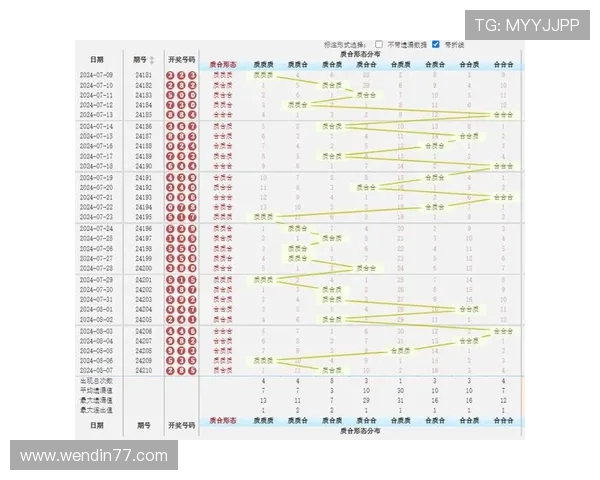 赤峰快三最新开奖结果查询与历史走势分析
